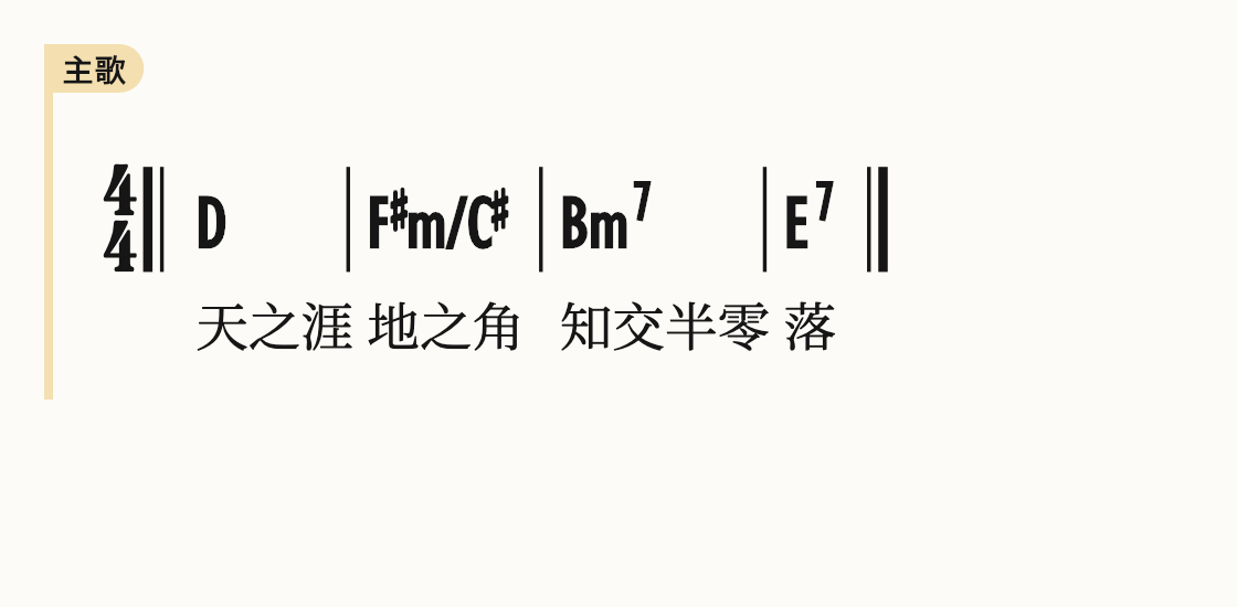 含斜线和弦、七和弦与转调提示的原生乐谱片段